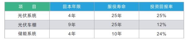 智能充電椅應用場景
